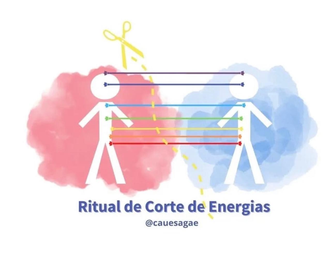 Ritual de Corte de Energia